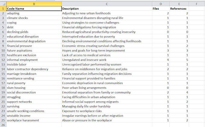code and organize qualitative data using nvivo