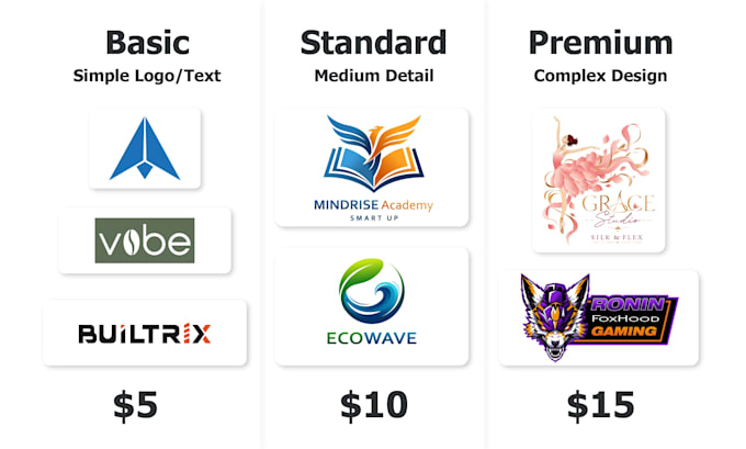 convert your logo, image or sketch to vector