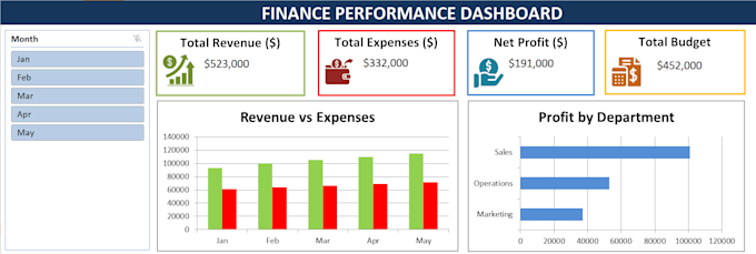 create excel dashboard, mis report, data analysis and business reporting