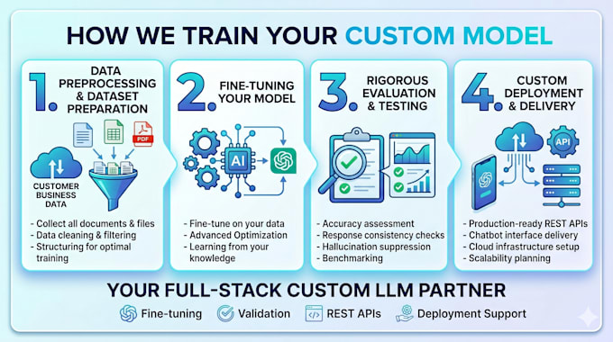 train custom ai model on your business data