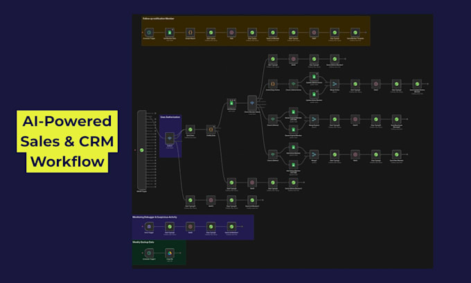 build ai agents and automation workflow using n8n or make