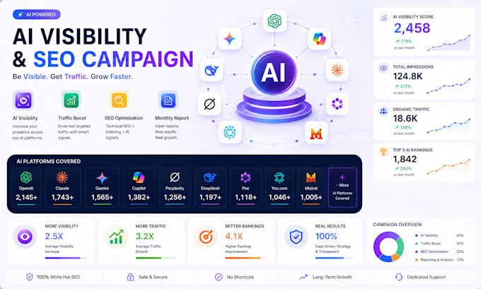 boost ai visibility website traffic and SEO for your website