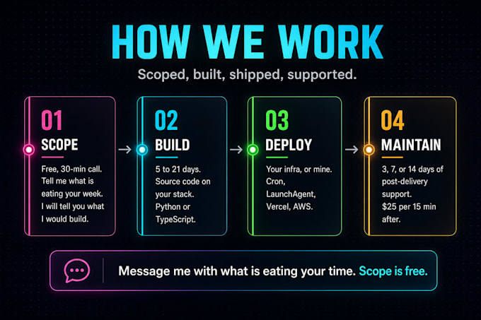 build you a custom automation system with claude code and mcp