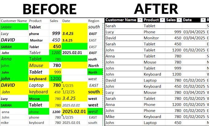 provide excel and CSV data cleaning and formatting