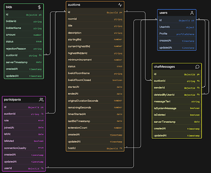 build a rest API with nodejs express or nestjs and mongodb