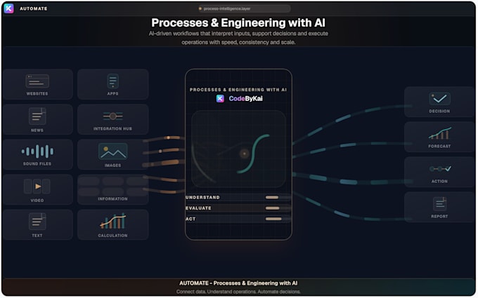 automate excel, google sheets, macro, vba, apps script, python with ai