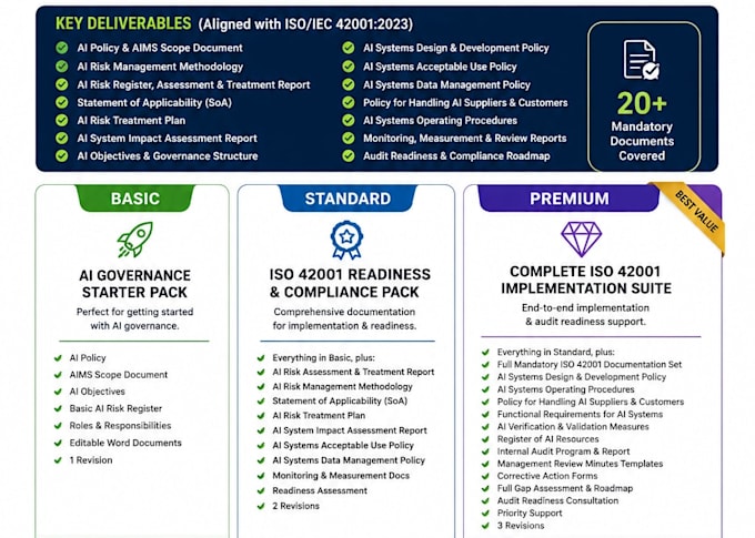 develop iso 42001 ai management system policies, procedures, and readiness