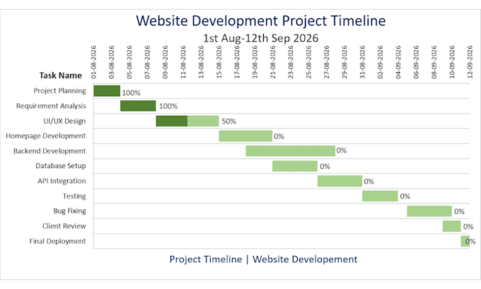 create professional gantt charts in excel