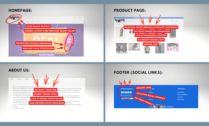 diagnose why your shopify pod store is not converting