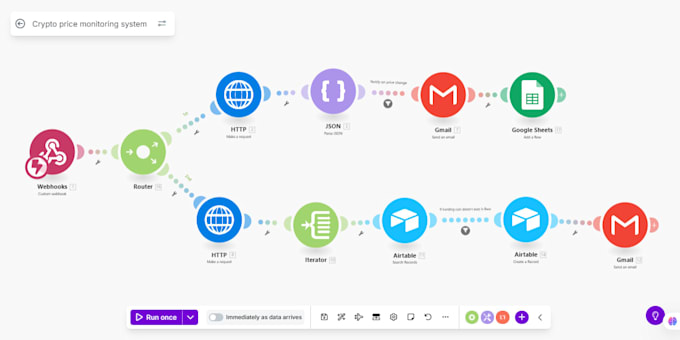 automate your personal or business workflows