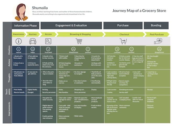 do service design consultancy