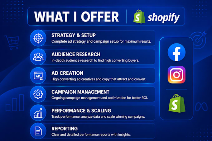 run meta ads and retargeting for shopify store