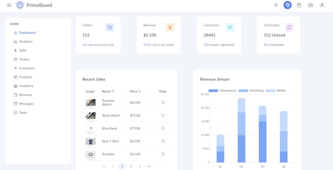 develop an angular admin panel