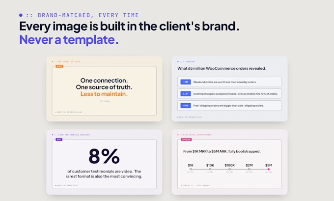 write a b2b saas x thread and linkedin post from your blog post