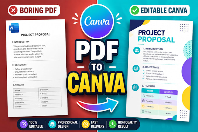 convert PDF, word, or document into editable canva templates