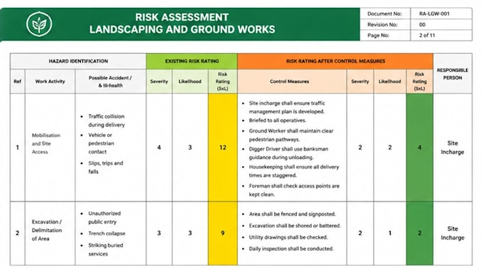 provide workplace risk assessment and safety documentation