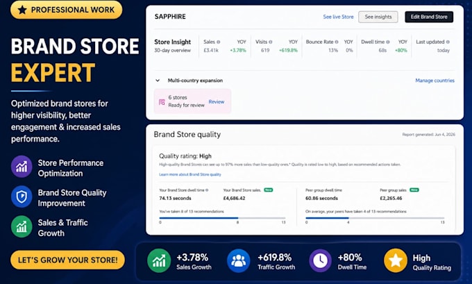 design amazon storefront and store setup, amazon fba brand store manager