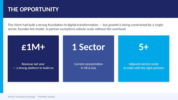 develop a partner ecosystem strategy for your business