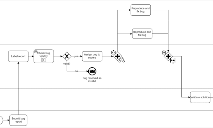 design process map workflow bpmn uml and process flow diagram sop documentation