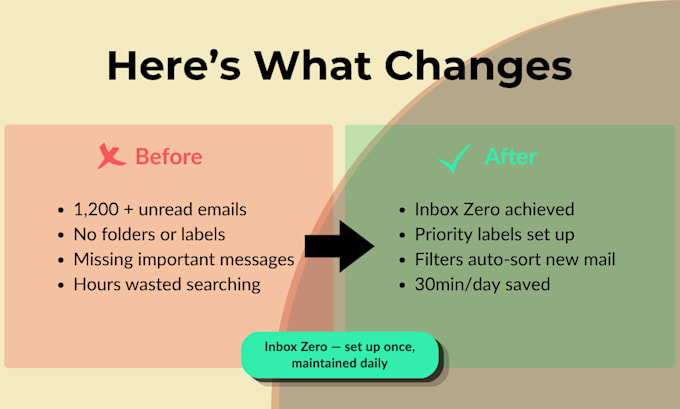 manage your email and set up inbox zero