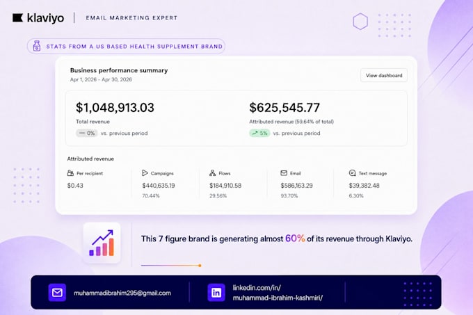design and setup klaviyo email flows for shopify brands