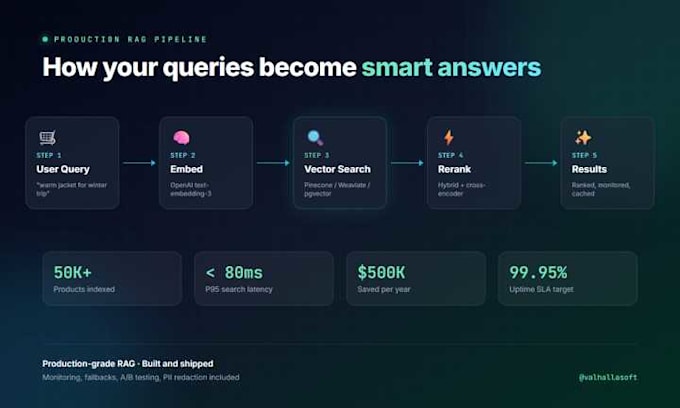 audit and optimize your rag vector search performance