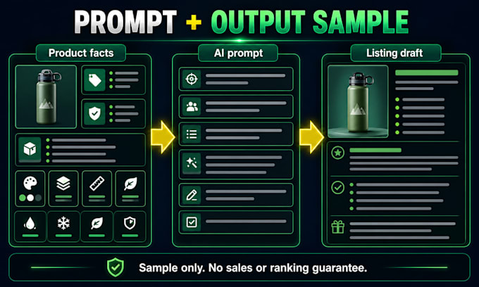 create custom chatgpt prompts for ecommerce product listings