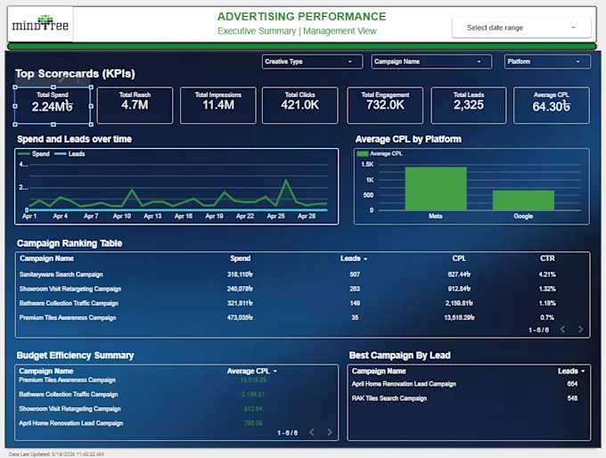 create google data studio dashboard and reports visualization