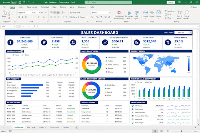 create a professional excel dashboard and automated reports