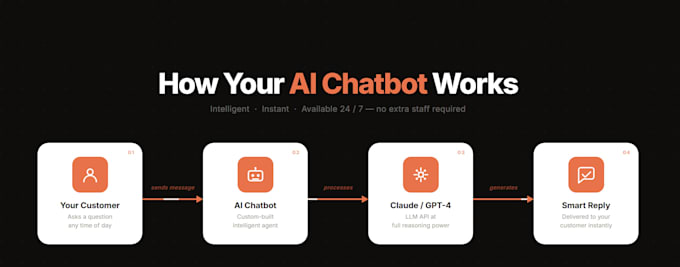 build a custom ai chatbot with memory and business logic for your website