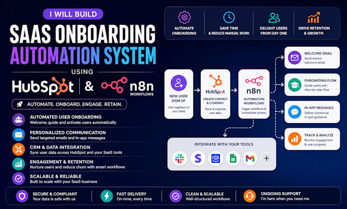 build saas onboarding automation system using hubspot and n8n workflows