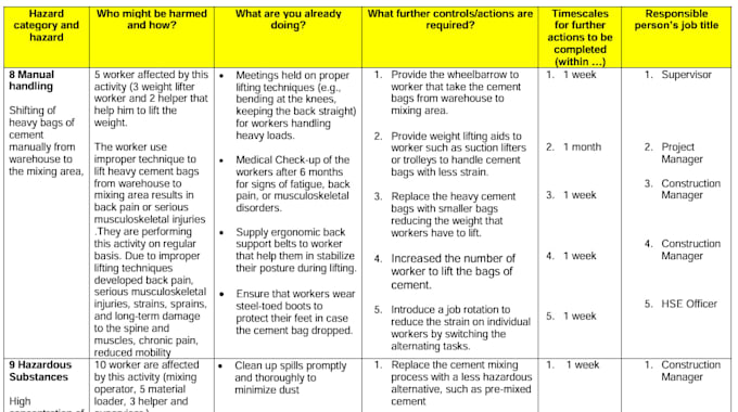 do risk assessment, health and safety, method statement
