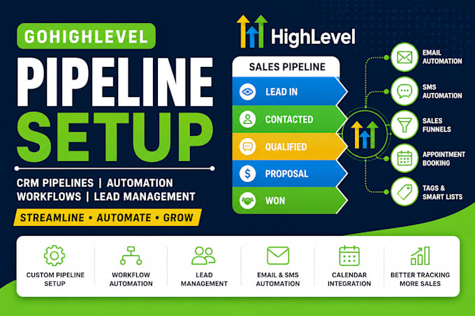 setup gohighlevel CRM pipelines, opportunities and automation