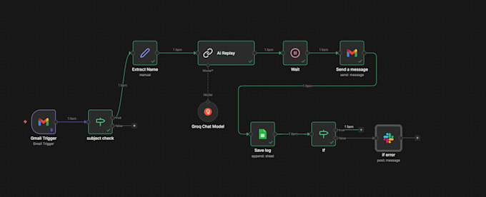 build ai automation workflows using n8n