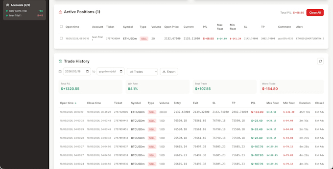 develop fastapi, python, react full stack apps