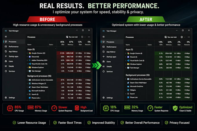 optimize and secure your computer for better performance