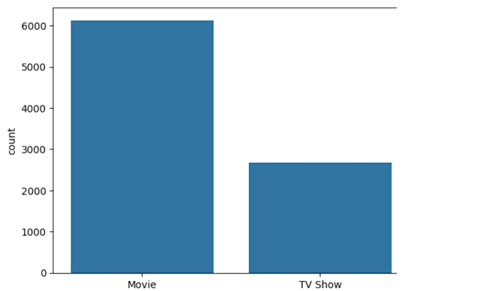 do python data analysis and sql queries