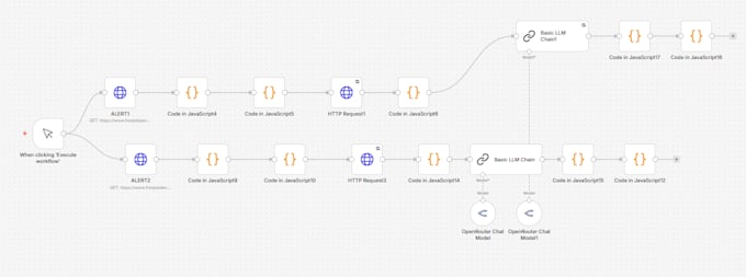 setup n8n ai agent, n8n workflow automation