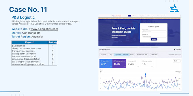 rank your website with advanced SEO