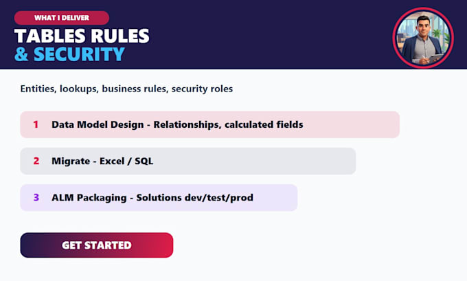 design and configure dataverse for your power platform solution