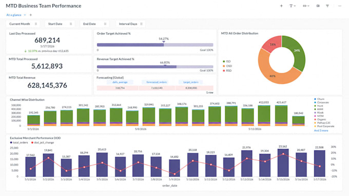 set up your metabase dashboard for data analytics and reporting