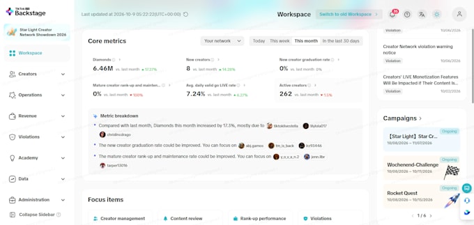 recruit tiktok live streamers for your agency