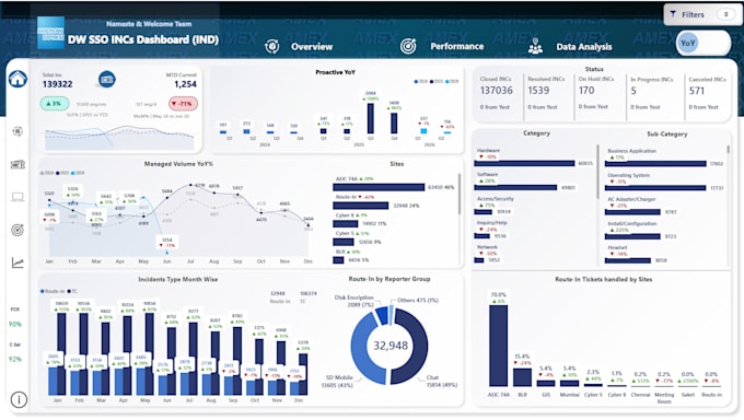 create power bi and excel dashboard transform raw data into valuable insights
