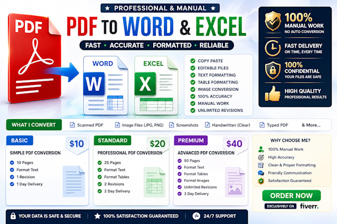 convert PDF to editable word document manually