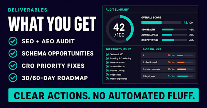 audit shopify SEO, aeo, schema and cro strategy