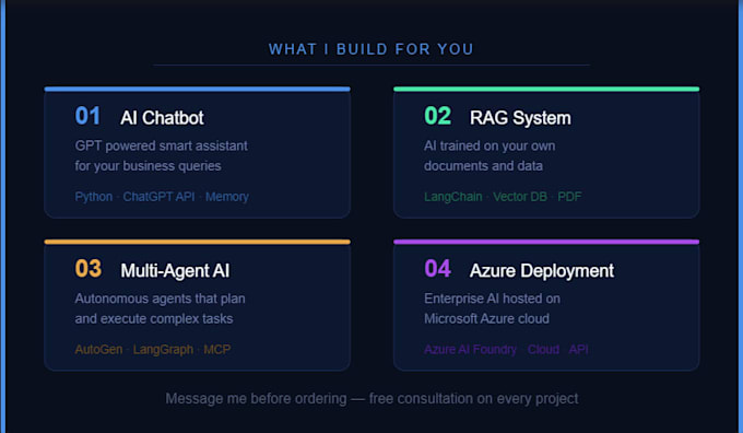 build a custom ai chatbot rag system or multi agent ai solution
