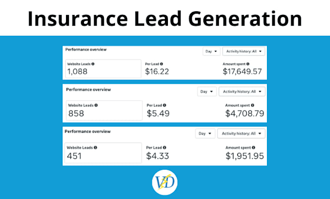 generate health insurance leads
