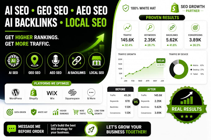 do ai seo, geo, ai backlinks and local optimization