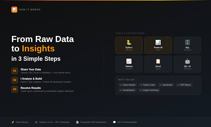 do data analysis, visualization and dashboard in python, sql and power bi