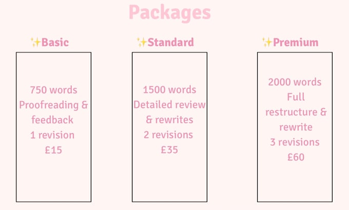 review your ucas personal statements and feedback